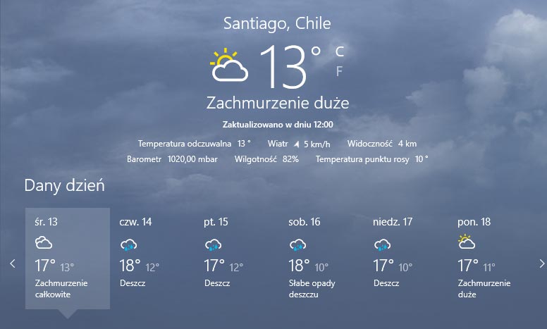 Forecast for Santiag